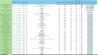 تحليل المنافسين فى مجال الطبخ فى مصر