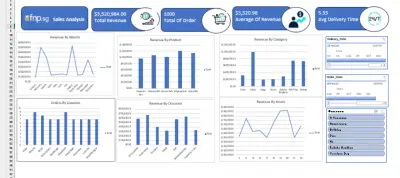 Sales Analysis Dashboard – Excel