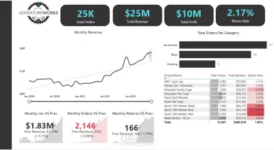 تحليل بيانات باستخدام power bi