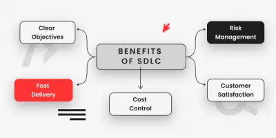 عمل  SDLC Documentation لأي مشروع Software كامل