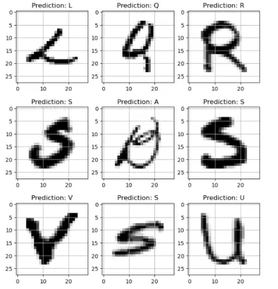 Handwritten Character Recognition