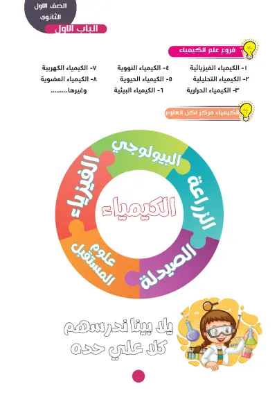 "تصميم مستندات وعروض احترافية (وورد، باوربوينت، إنديزاين)" ✅