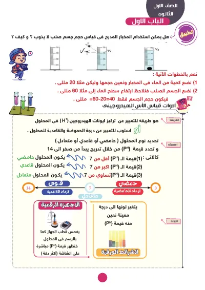 "تصميم مستندات وعروض احترافية (وورد، باوربوينت، إنديزاين)" ✅
