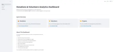 لوحة تحكم تفاعلية احترافية لتحليل التبرعات والمشاريع والمتطوّعين