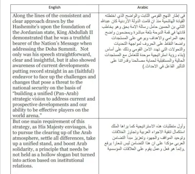 ترجمة النصوص