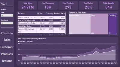 Store Sales & Performance Dashboard