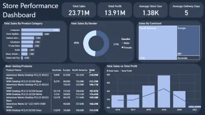 أداء المتجر Dashboard
