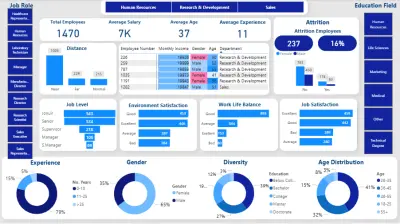 HR Dashboard(Power BI)