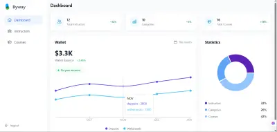 Byway Admin Dashboard - لوحة تحكم احترافية