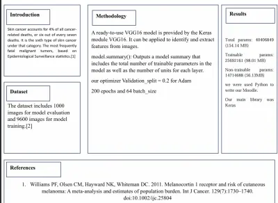 Creating posters for dataset