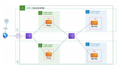Secure-Web-App-Architecture-