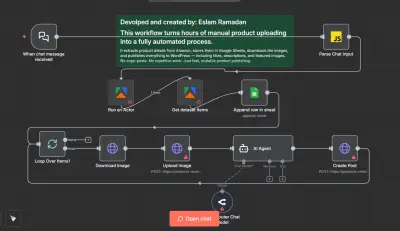 أتمتة نشر المنتجات من أمازون Amazon إلى موقعك wordpress وردبريس