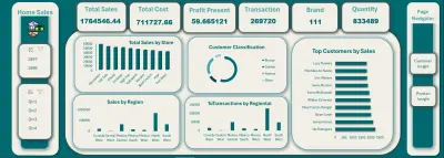 لوحة تحليلات شاملة لبيانات فود مارت باستخدام Excel