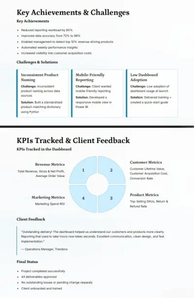 Project Completion Report