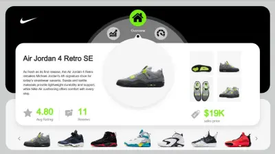 تصميم داشبورد احترافي لعرض وتحليل البيانات باستخدام Power BI