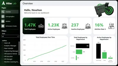 Dashboard لإدارة الموظفين وتحليل معدلات ترك العمل – HR Analytics