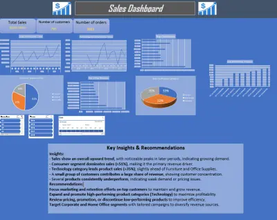 Dashboard with excel