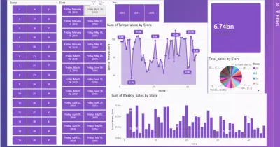Dashboard with Power BI