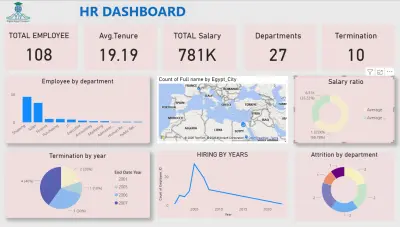 داشبورد موارد بشرية HR analysis باستخدام Power BI