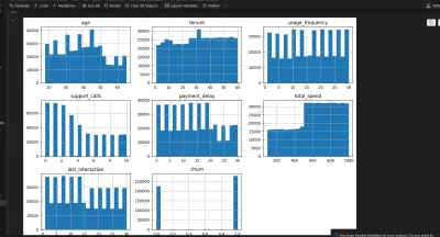 تصميم AI Module يقوم بالتوقع لشركة ادارية