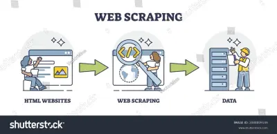 استخراج بيانات المنتجات (web scraping)باستخدام Selenium