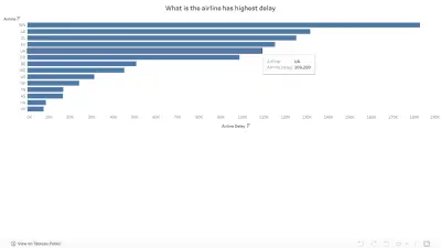 Visualization by Tableau from SQL Database