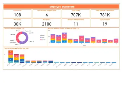 HR Dashboard