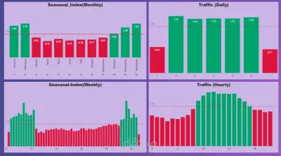 لوحة بيانات مدير العمليات (COO) - لدعم تخطيط الموارد وتحليل الموسمية وتوزيع الزيارات