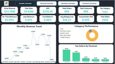 تصميم لوحة معلومات إحصائية بواسطة Power BI
