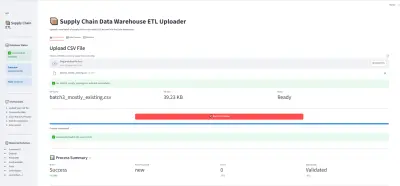 ETL Pipeline & Data Warehouse for E-commerce & Supply Chain