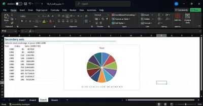 تحليل البيانات وإنشاء مخططات احترافية باستخدام Excel