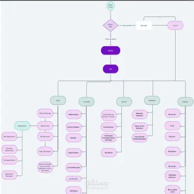 make user journey and informatin architecture