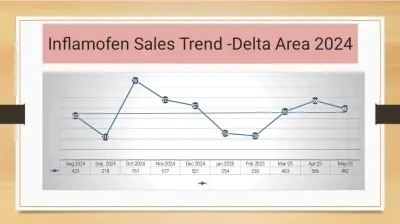 تحليل بيانات وتوضيح للبيع