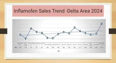 تحليل بيانات وتوضيح للبيع