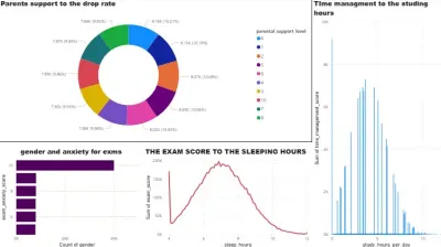 تحليل بيانات