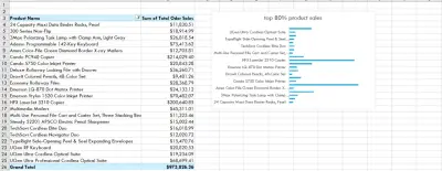 تحليل بيانات