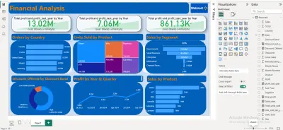 Dashboard تحليلي لمبيعات شركة باستخدام Power BI