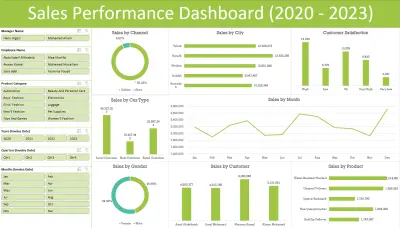 Dashboard Excel لتحليل أداء المبيعات 2020–2023