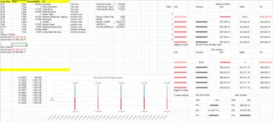 Startup Financial Analysis&Projections