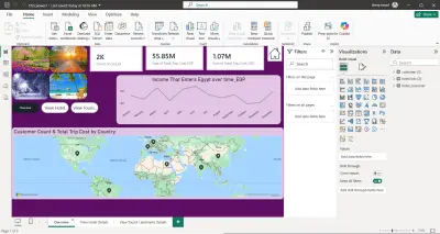 Dashboard by Power Bi