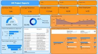 HR Analytics Dashboard