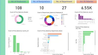 HR Dashboard
