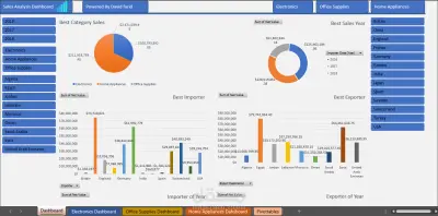 تحليل بيانات لمبيعات اجهزة اليكترونية و ادوات مكتبية - Excel