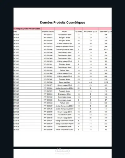 إدخال وتنظيم بيانات منتجات التجميل في برنامج Excel وتحويله لpdf