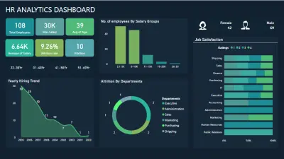 لوحة بيانات تفاعلية لبيانات الموظفين باستخدام Power BI