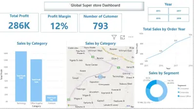 Global Superstore Sales & Profit Analytics Dashboard (Power BI)