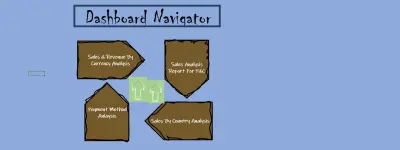 Global Sales Analysis & Interactive Dashboards