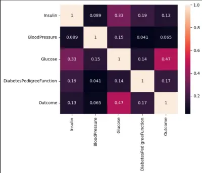 التبؤ ب مرض السكري ب تحليل البيانات