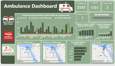 تحليل شامل لخدمات الإسعاف في مصر