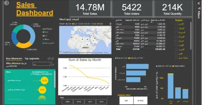 داش بورد تفاعلى